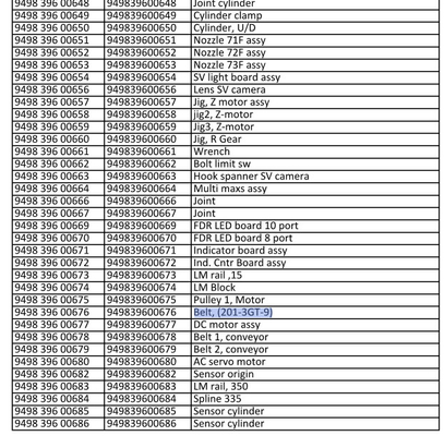 correa 201-3GT-9 de 9498 396 00676 recambios de SMT para la máquina de MG-1R